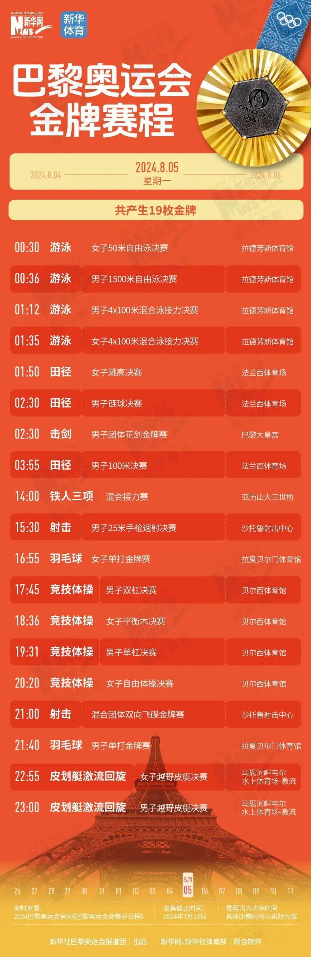 快收藏！巴黎奥运会夺“金”赛程，帮你们整理好了！