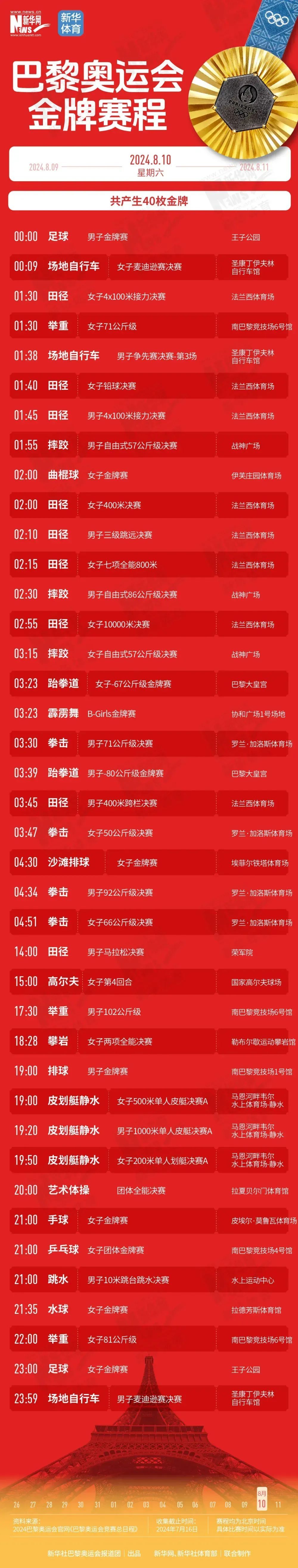 快收藏！巴黎奥运会夺“金”赛程，帮你们整理好了！