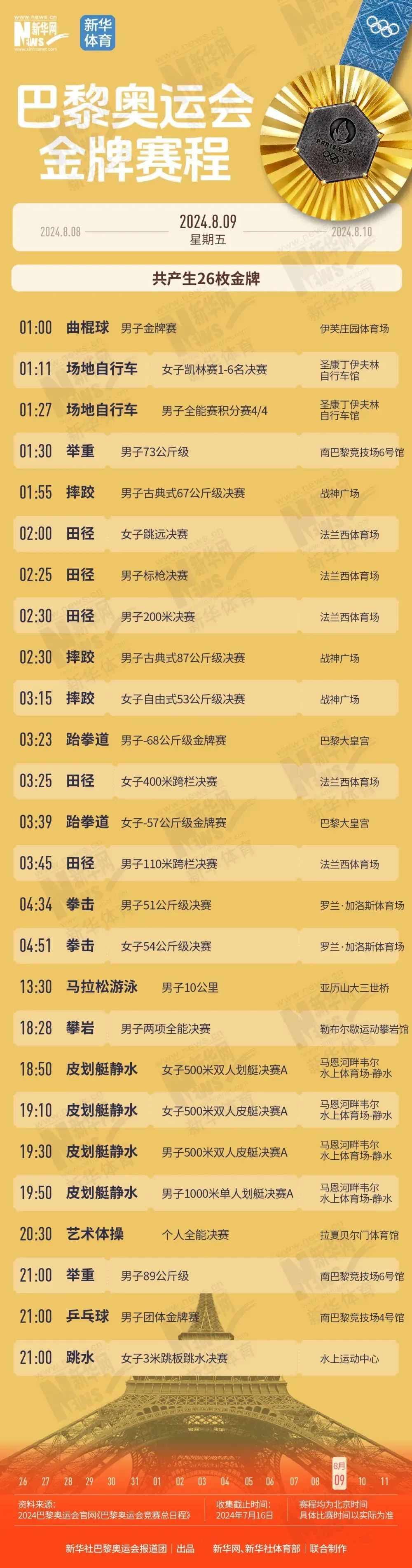 快收藏！巴黎奥运会夺“金”赛程，帮你们整理好了！