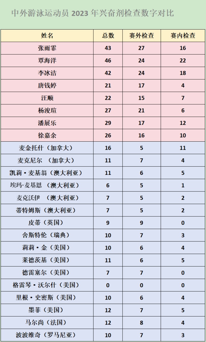 中国游泳队再上热搜！覃海洋：让实力打破一切质疑！