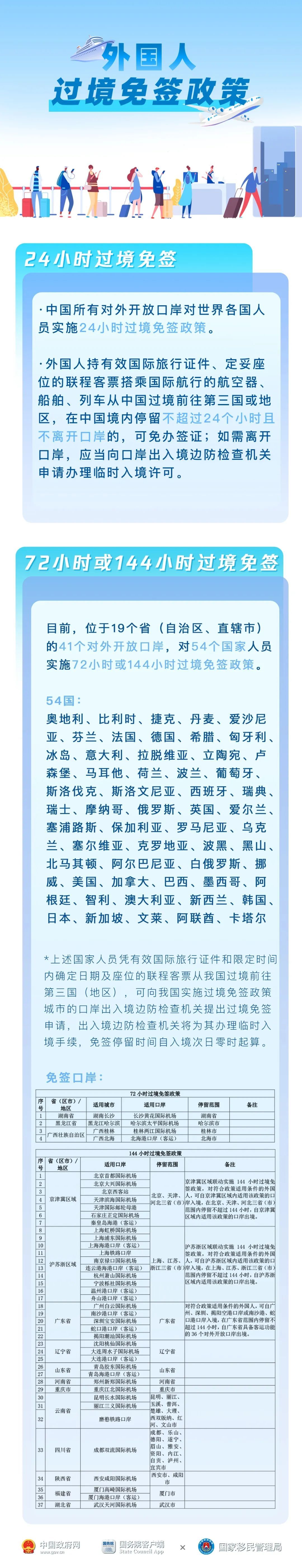 好city的中国!72/144小时过境免签最新名单 好city的中国!72/144小时过境免签最新名单