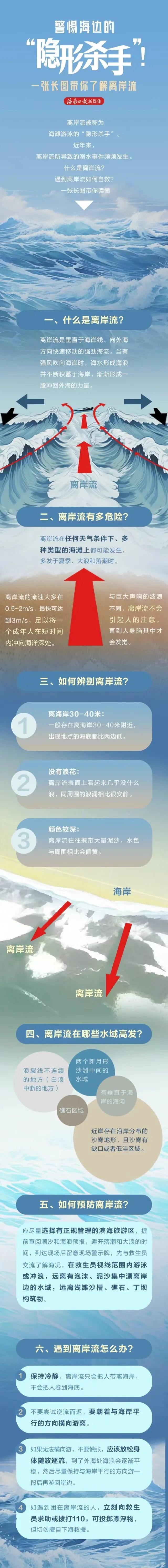 “快来救人,我的孩子被海水卷走了……” “快来救人,我的孩子被海水卷走了……”