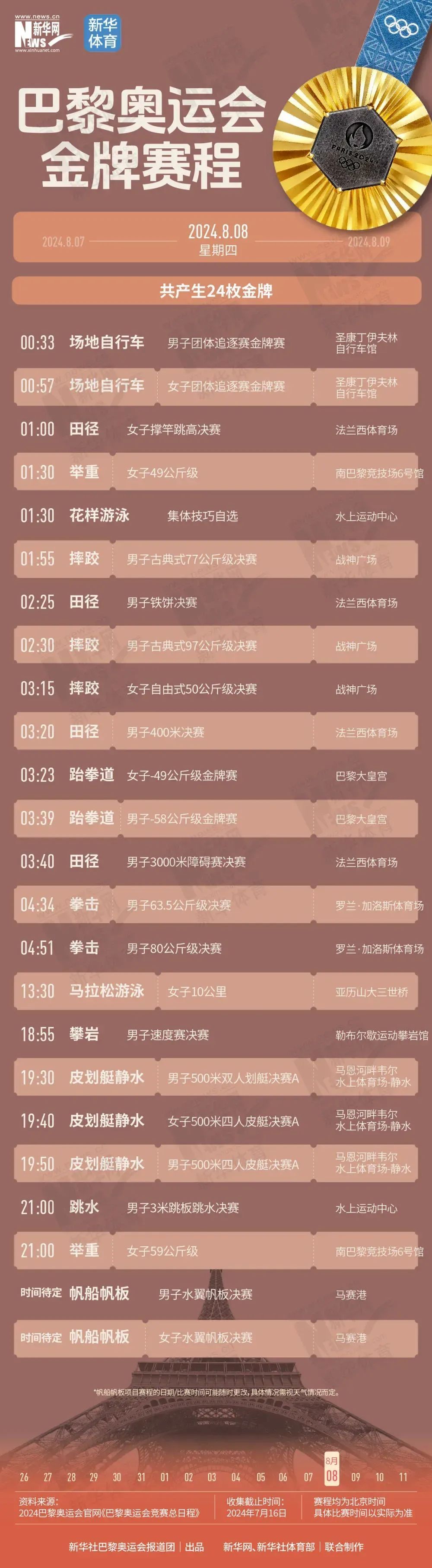 快收藏！巴黎奥运会夺“金”赛程，帮你们整理好了！
