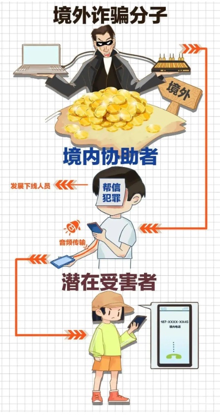 来电号码为何瞬间能位移? 来电号码为何瞬间能位移?