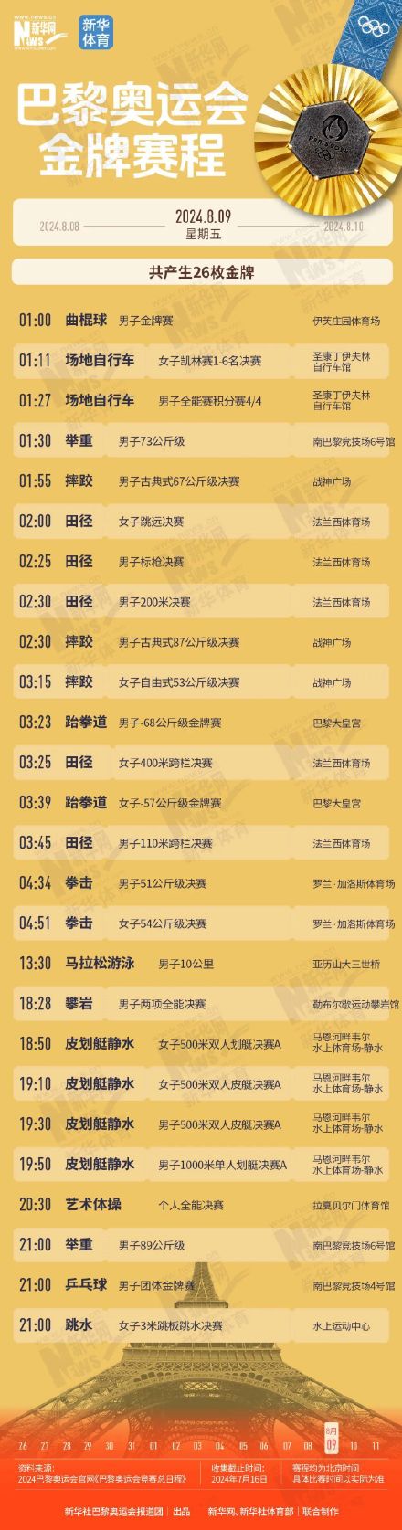 收藏！巴黎奥运会金牌赛程时间表来了