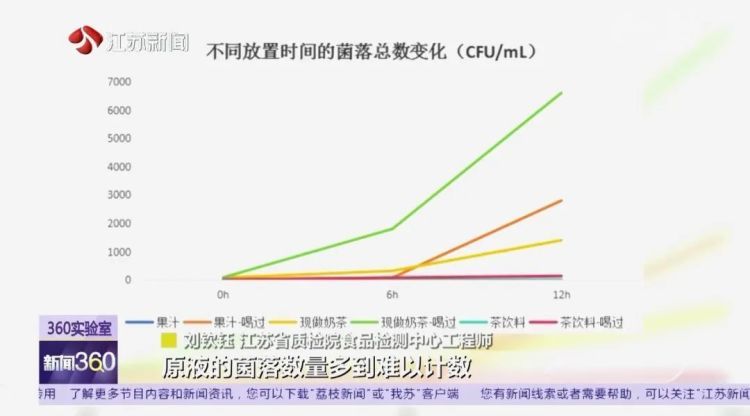 没喝完的饮料,放一段时间还能喝吗?实验结果让人大吃一惊! 没喝完的饮料,放一段时间还能喝吗?实验结果让人大吃一惊!