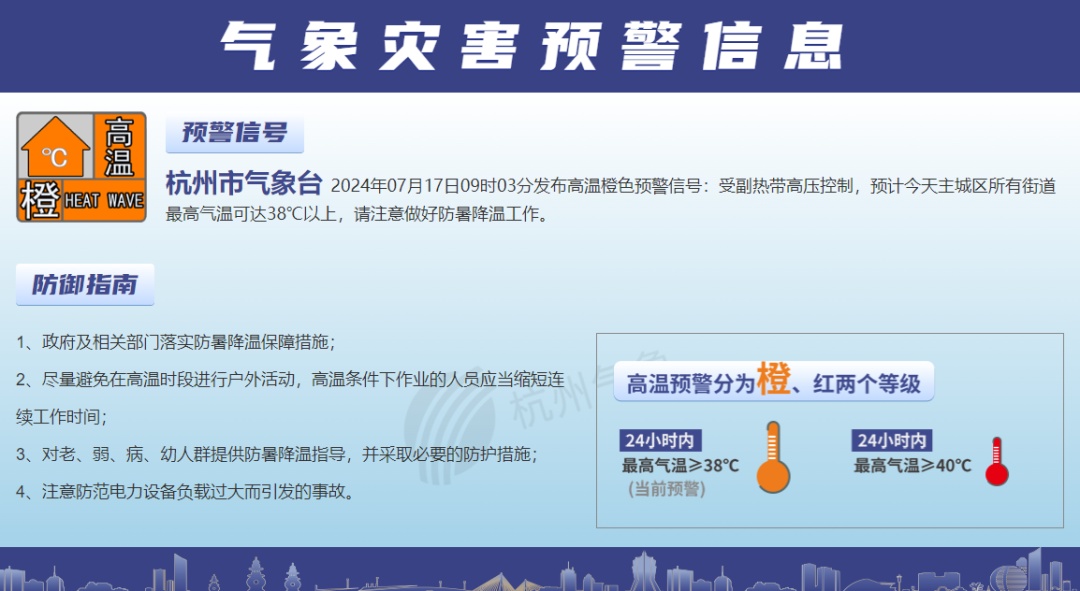 刚刚预警！杭州连报7天高温！2个台风即将生成