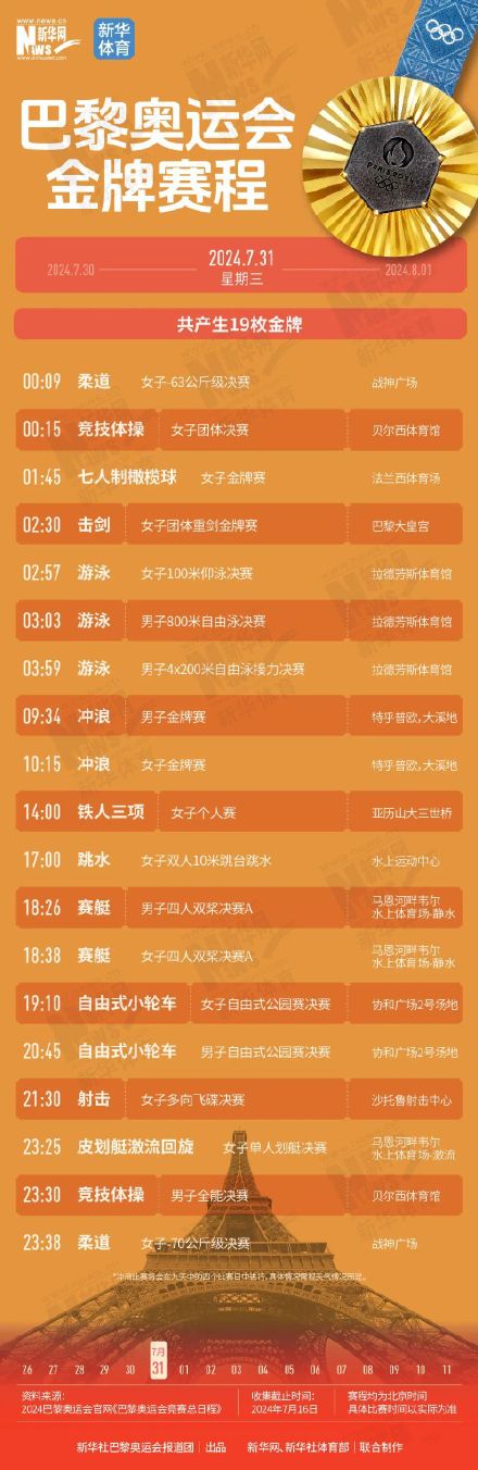 收藏！巴黎奥运会金牌赛程时间表来了