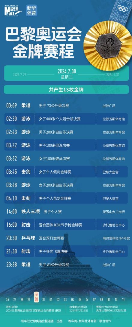收藏！巴黎奥运会金牌赛程时间表来了