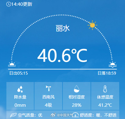 被“热浪”环绕!浙江大面积体感温度超40℃ 被“热浪”环绕!浙江大面积体感温度超40℃