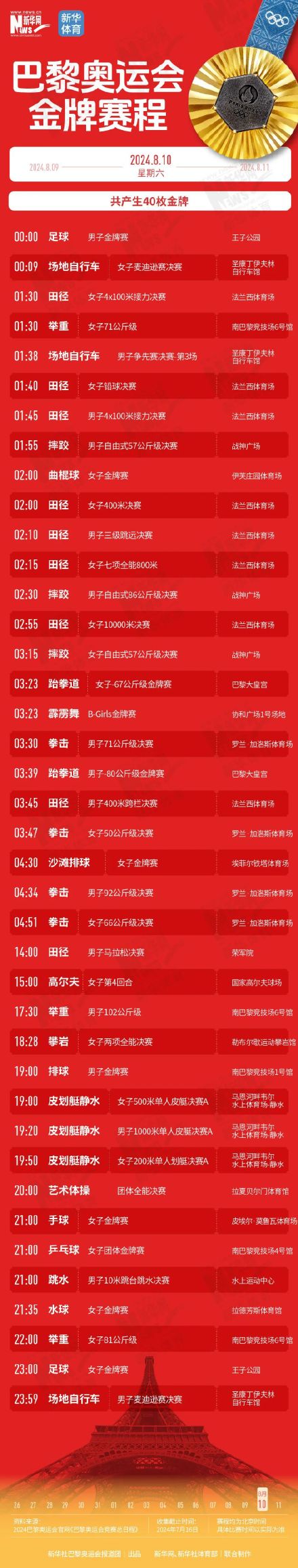 收藏！巴黎奥运会金牌赛程时间表来了