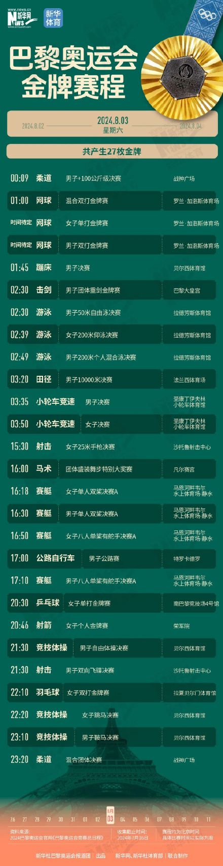 收藏！巴黎奥运会金牌赛程时间表来了