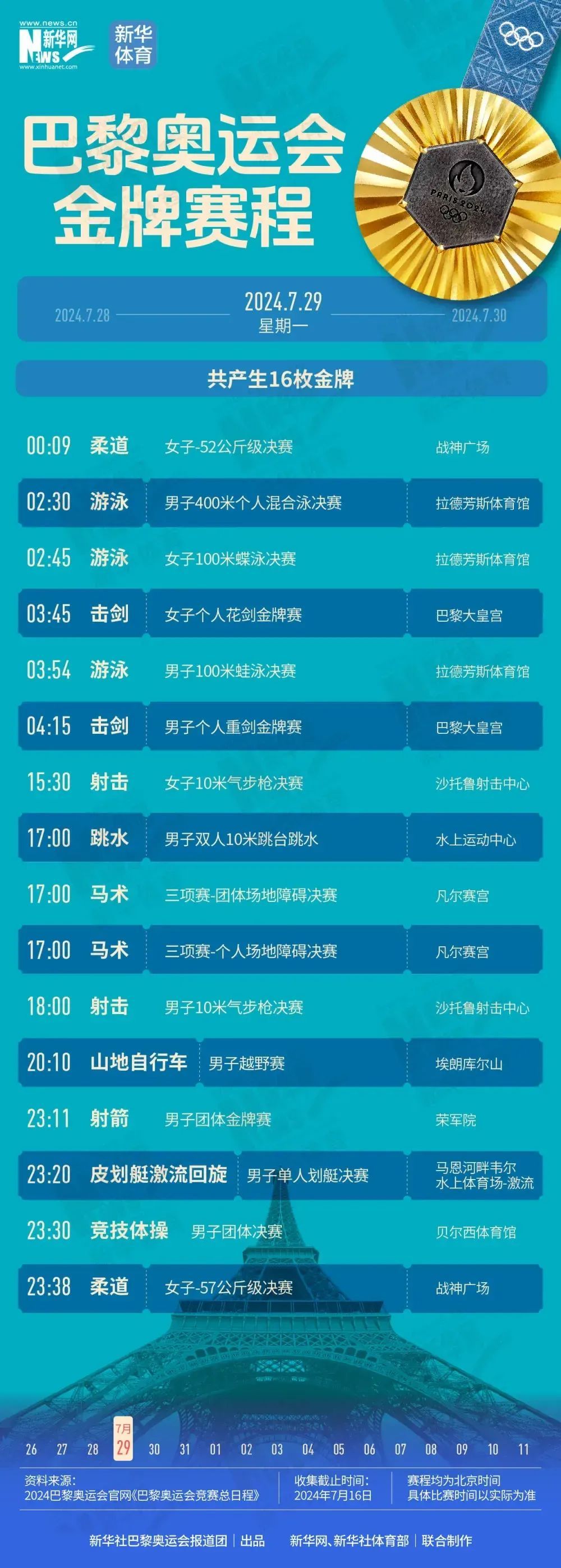快收藏！巴黎奥运会夺“金”赛程，帮你们整理好了！