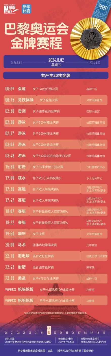 收藏！巴黎奥运会金牌赛程时间表来了
