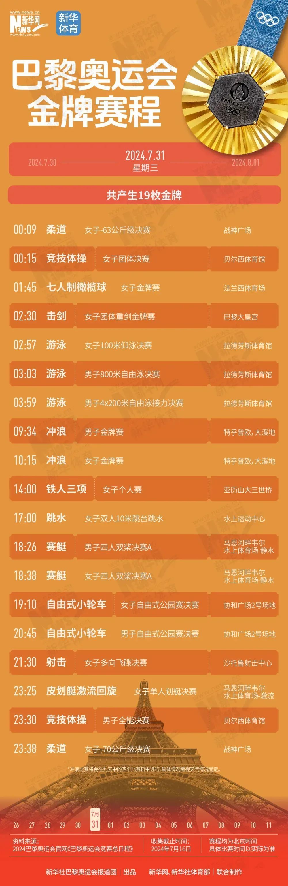快收藏！巴黎奥运会夺“金”赛程，帮你们整理好了！