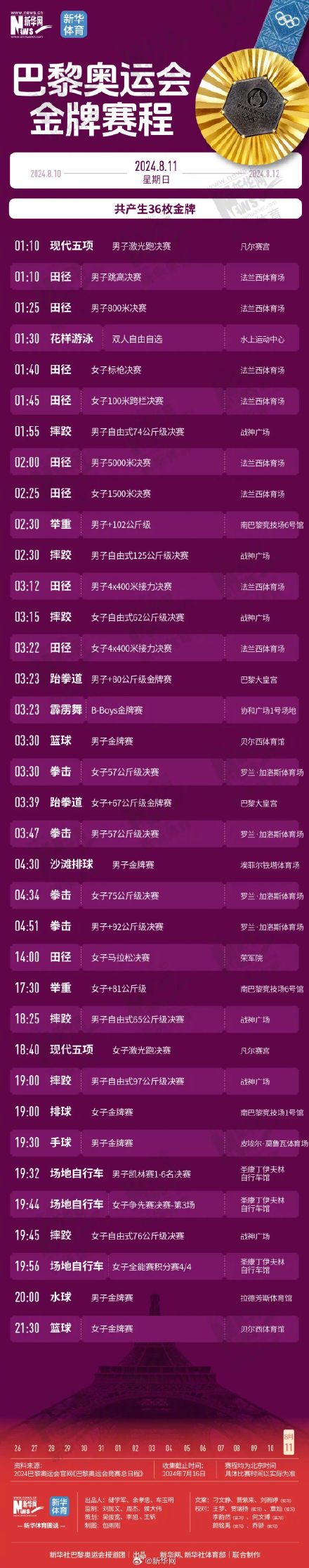 巴黎奥运金牌赛程直接抄这份作业