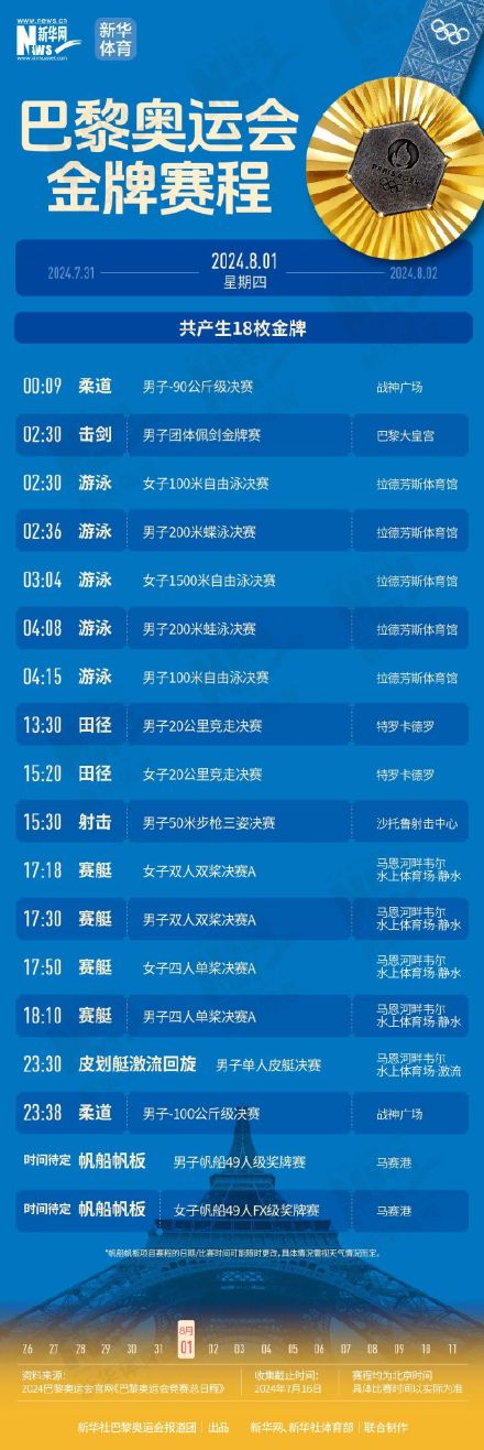收藏！巴黎奥运会金牌赛程时间表来了