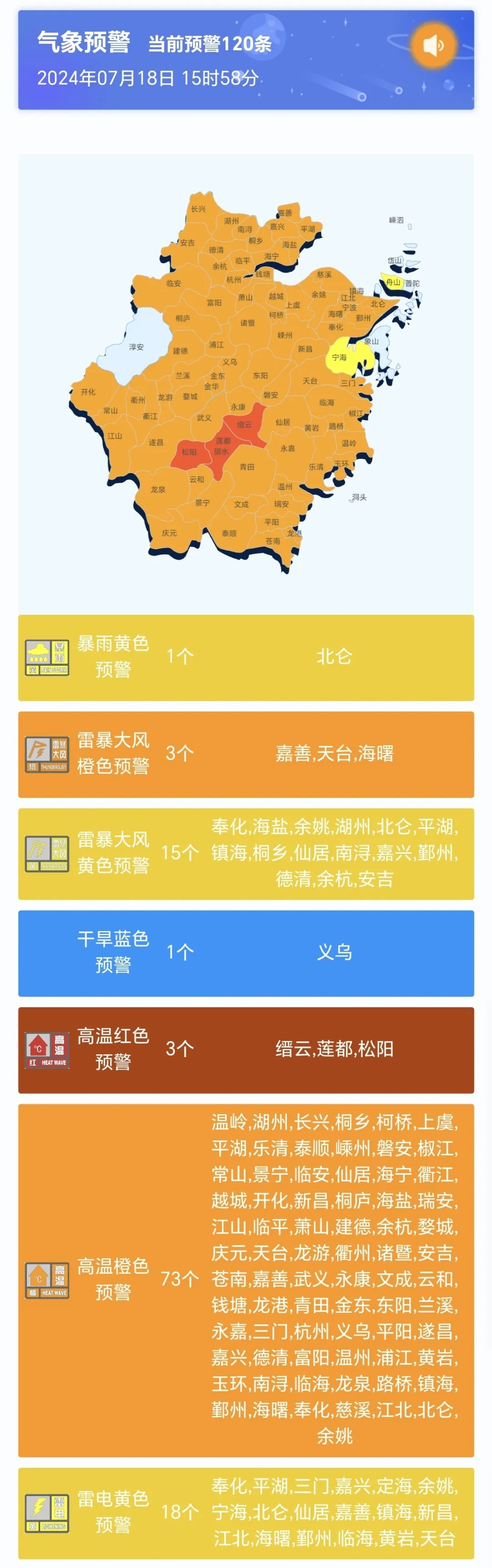 41.2℃！热度还将升级！下周或有双台风生成