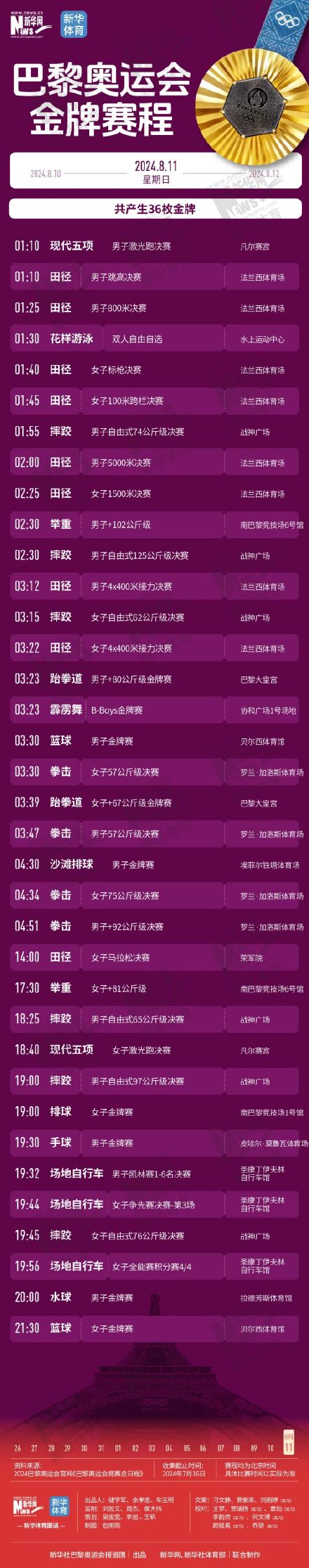收藏！巴黎奥运会金牌赛程时间表来了