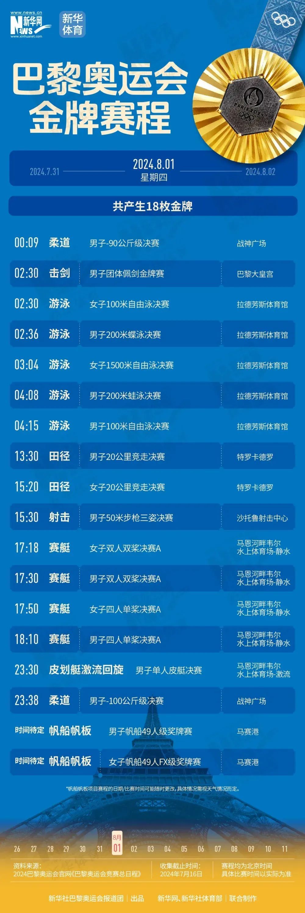 快收藏！巴黎奥运会夺“金”赛程，帮你们整理好了！