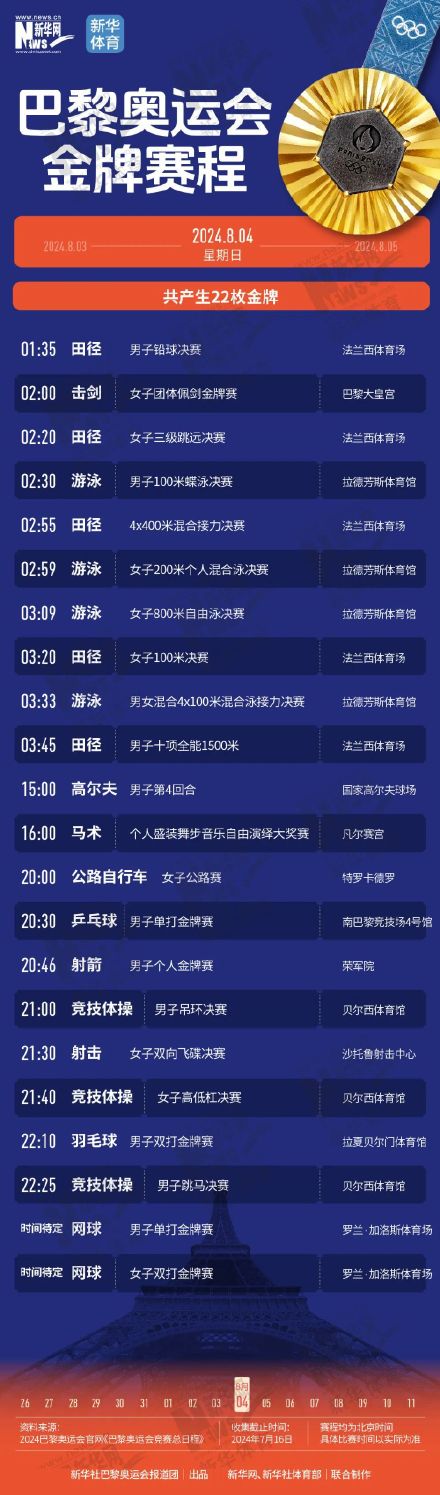 收藏！巴黎奥运会金牌赛程时间表来了