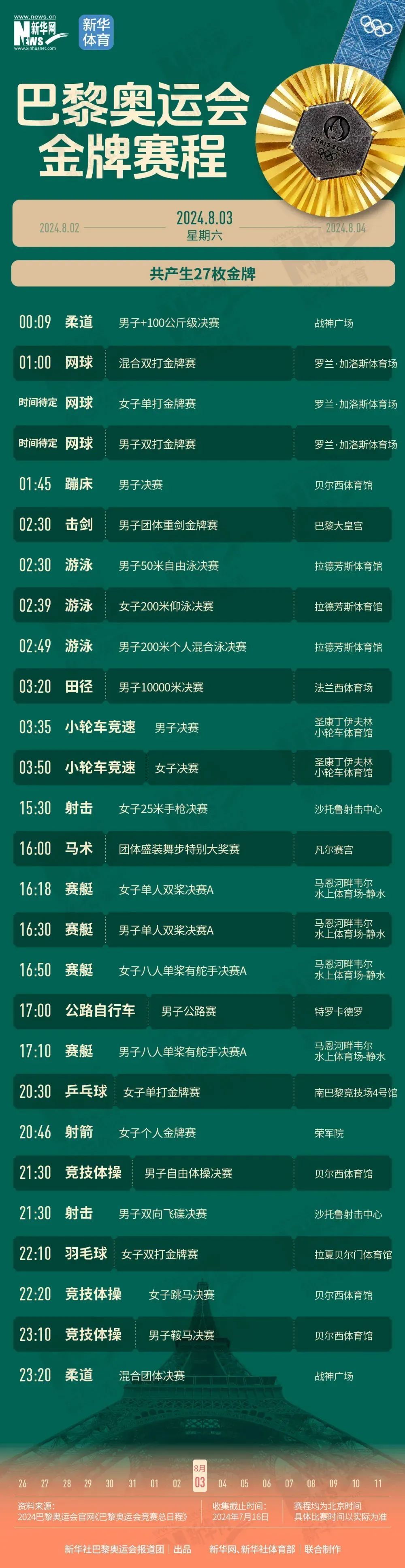 快收藏！巴黎奥运会夺“金”赛程，帮你们整理好了！