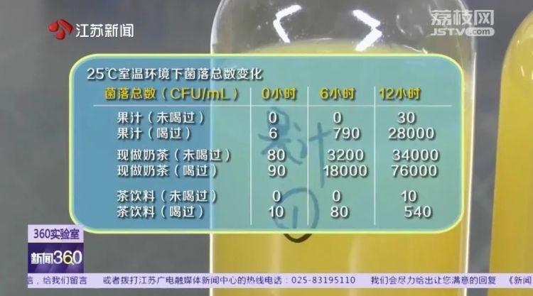 没喝完的饮料,放一段时间还能喝吗?实验结果让人大吃一惊! 没喝完的饮料,放一段时间还能喝吗?实验结果让人大吃一惊!