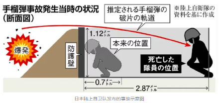 日本自卫队员被手榴弹炸死,只因忘了一件事 日本自卫队员被手榴弹炸死,只因忘了一件事