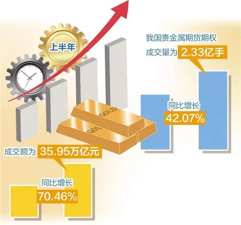 下半年，国际金价还会涨吗？