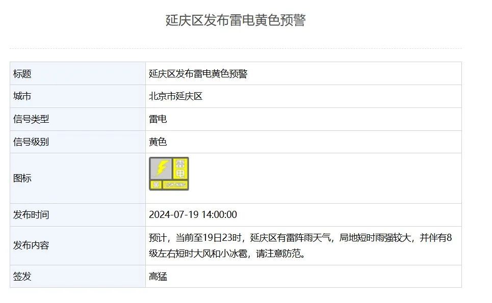 北京3区发布雷电预警：雷阵雨+8级左右大风和小冰雹！