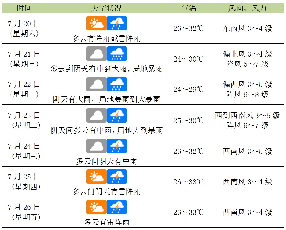 热带低压生成！明后天或发展为台风，将在海南东部到广东西部登陆