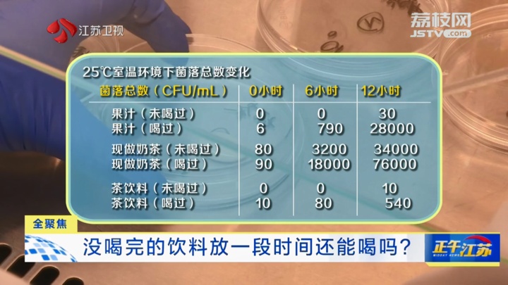 没喝完的饮料放一段时间还能喝吗？