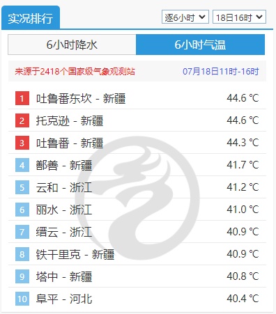 41℃+！密密麻麻！杭州很多人收到这条短信……