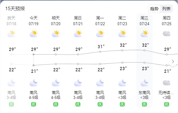 贵阳何时迎来明显降水？最新消息→