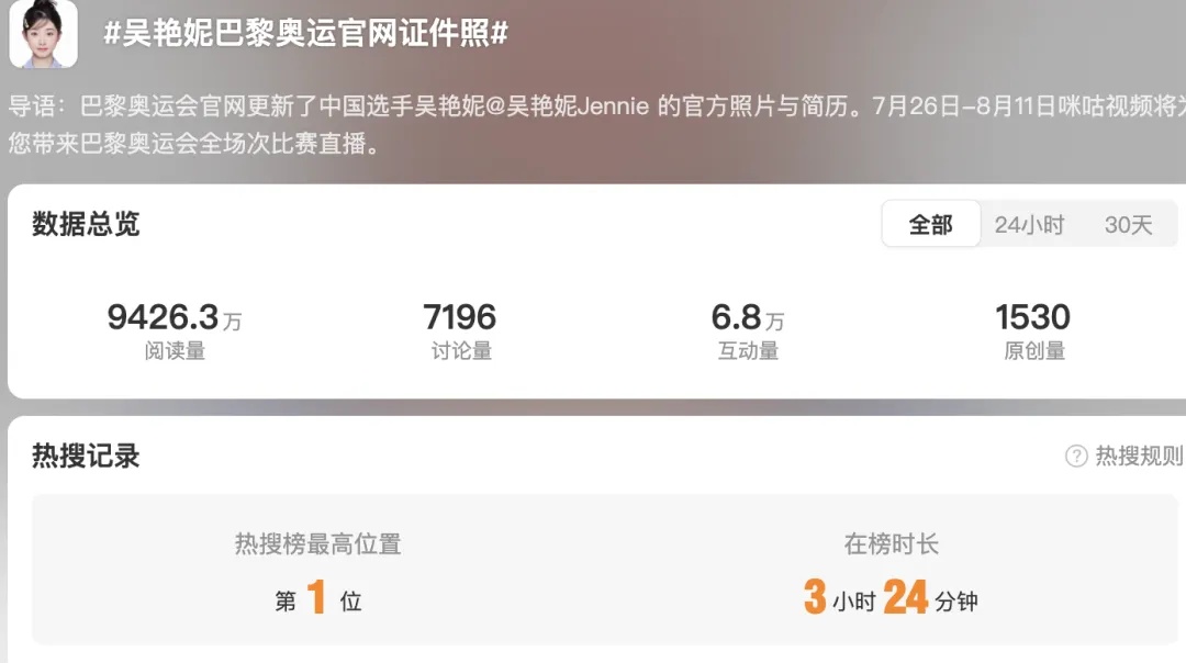 热搜第一！吴艳妮巴黎奥运会官网证件照公布，本人回应化妆做造型参赛