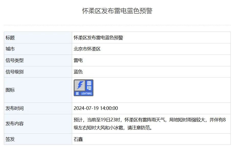 北京3区发布雷电预警：雷阵雨+8级左右大风和小冰雹！