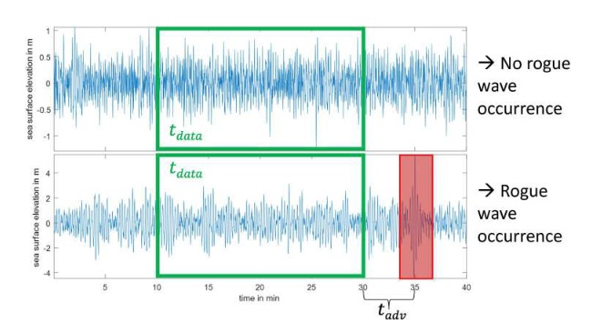 打破“不可预测”传说,神经网络工具可提前预警海洋神秘巨浪 打破“不可预测”传说,神经网络工具可提前预警海洋神秘巨浪