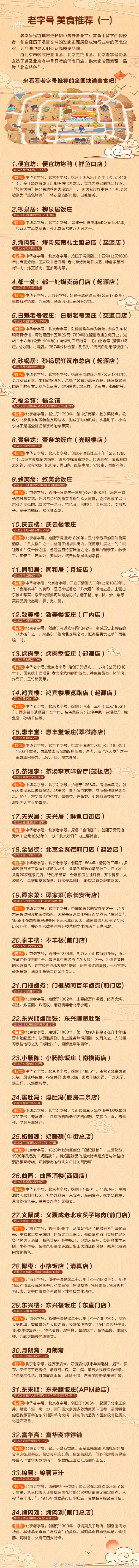 北京美食地图来了!老字号,驻京机构,异国餐厅…… 北京美食地图来了!老字号,驻京机构,异国餐厅……