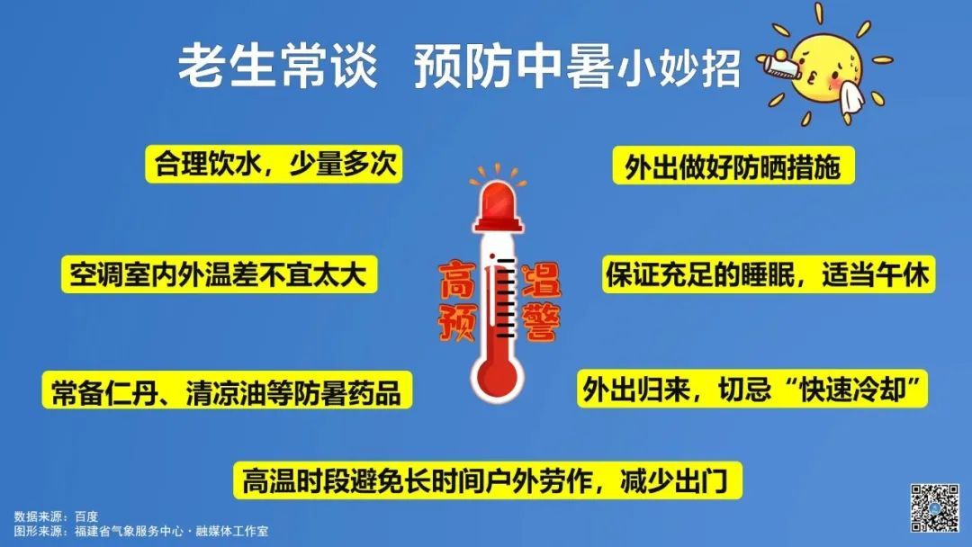 超41℃!福州发布高温红色预警!台风最新消息来了 超41℃!福州发布高温红色预警!台风最新消息来了