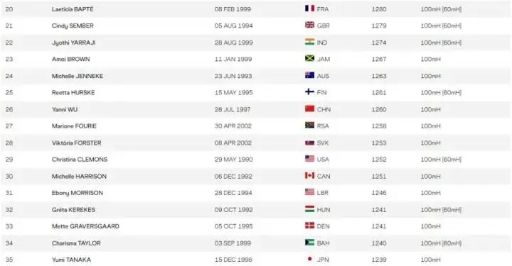 吴艳妮巴黎奥运会官网证件照曝光 吴艳妮巴黎奥运会官网证件照曝光