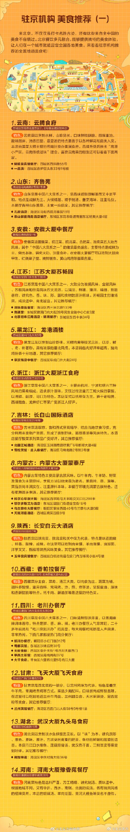 北京美食地图来了!老字号,驻京机构,异国餐厅…… 北京美食地图来了!老字号,驻京机构,异国餐厅……