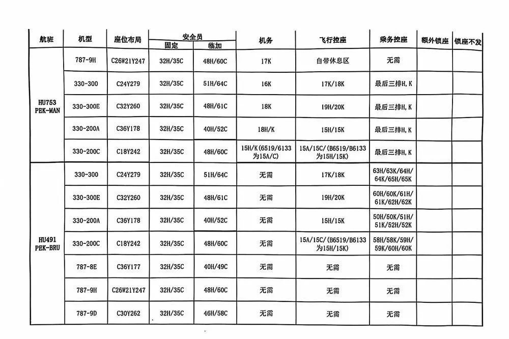 在首都机场，原来有这样一群“斤斤计较”的收纳大师！