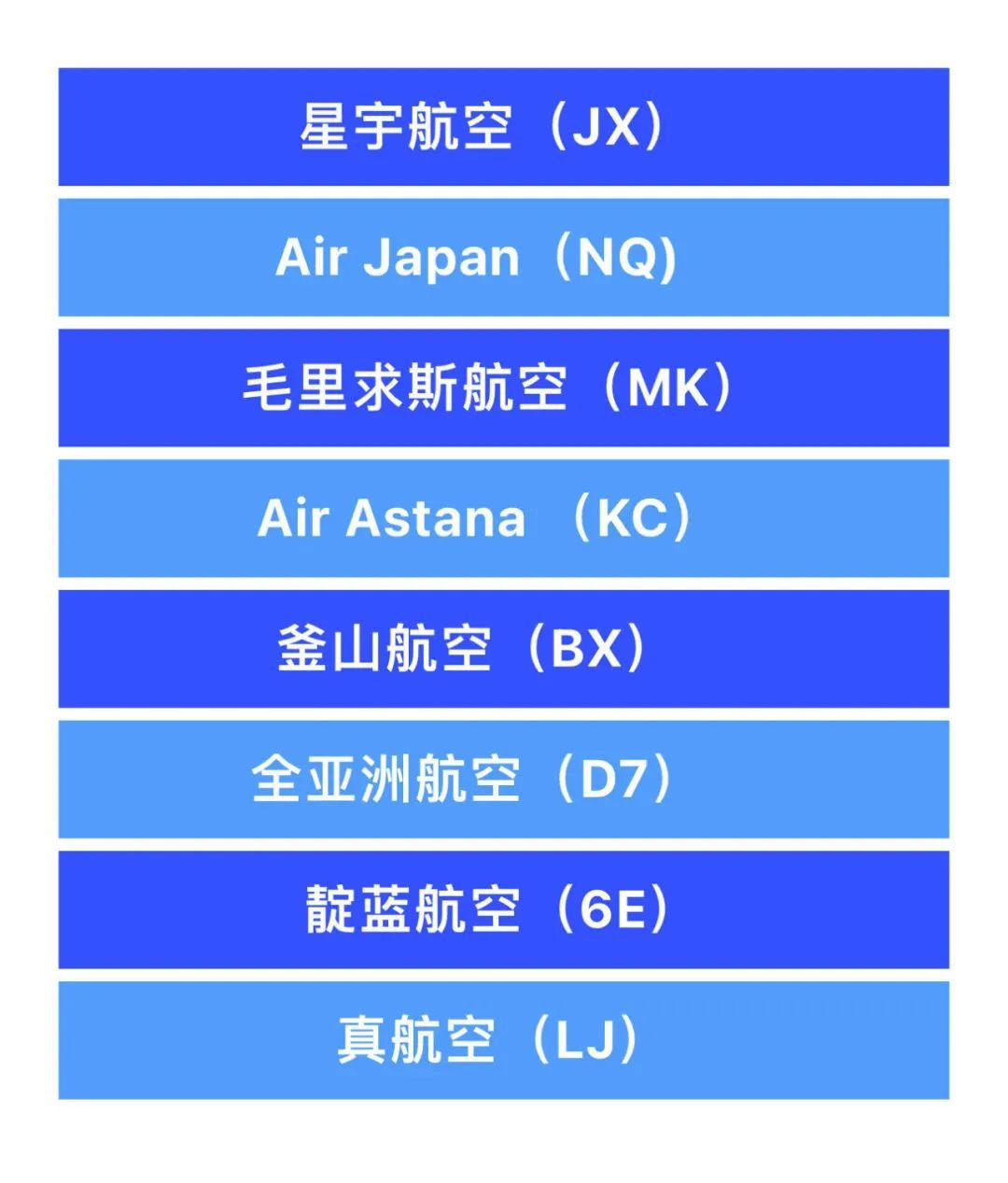 琶洲⇌香港机场，“丝滑”接驳国际航空公司增至66家