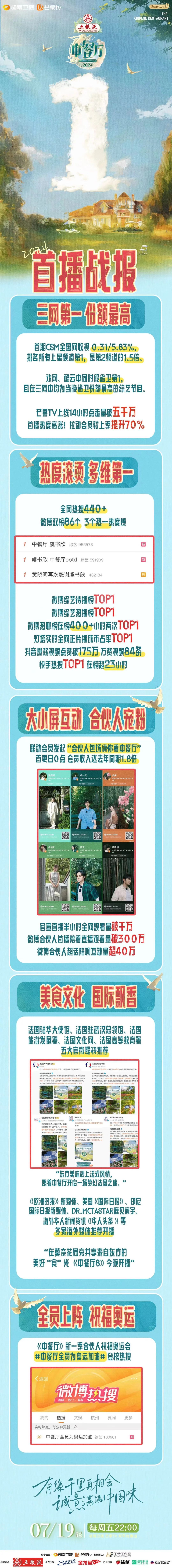 《中餐厅8》首播收视三网夺冠  美食桥梁见证中法人民的“双向奔赴”