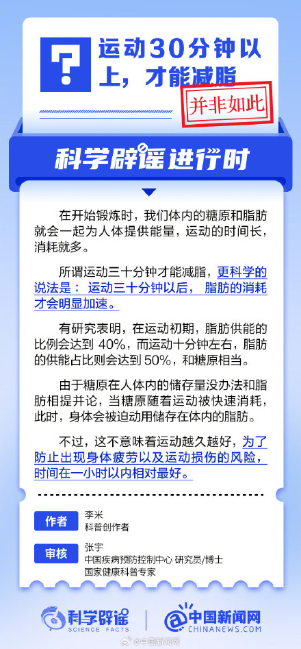 运动30分钟以上,才能减脂? 运动30分钟以上,才能减脂?