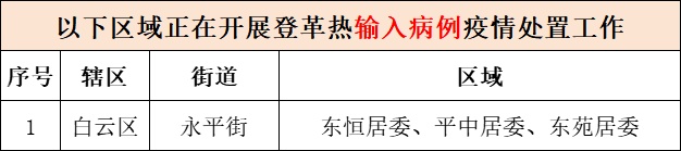 报告多起病例！广州疾控重要提醒