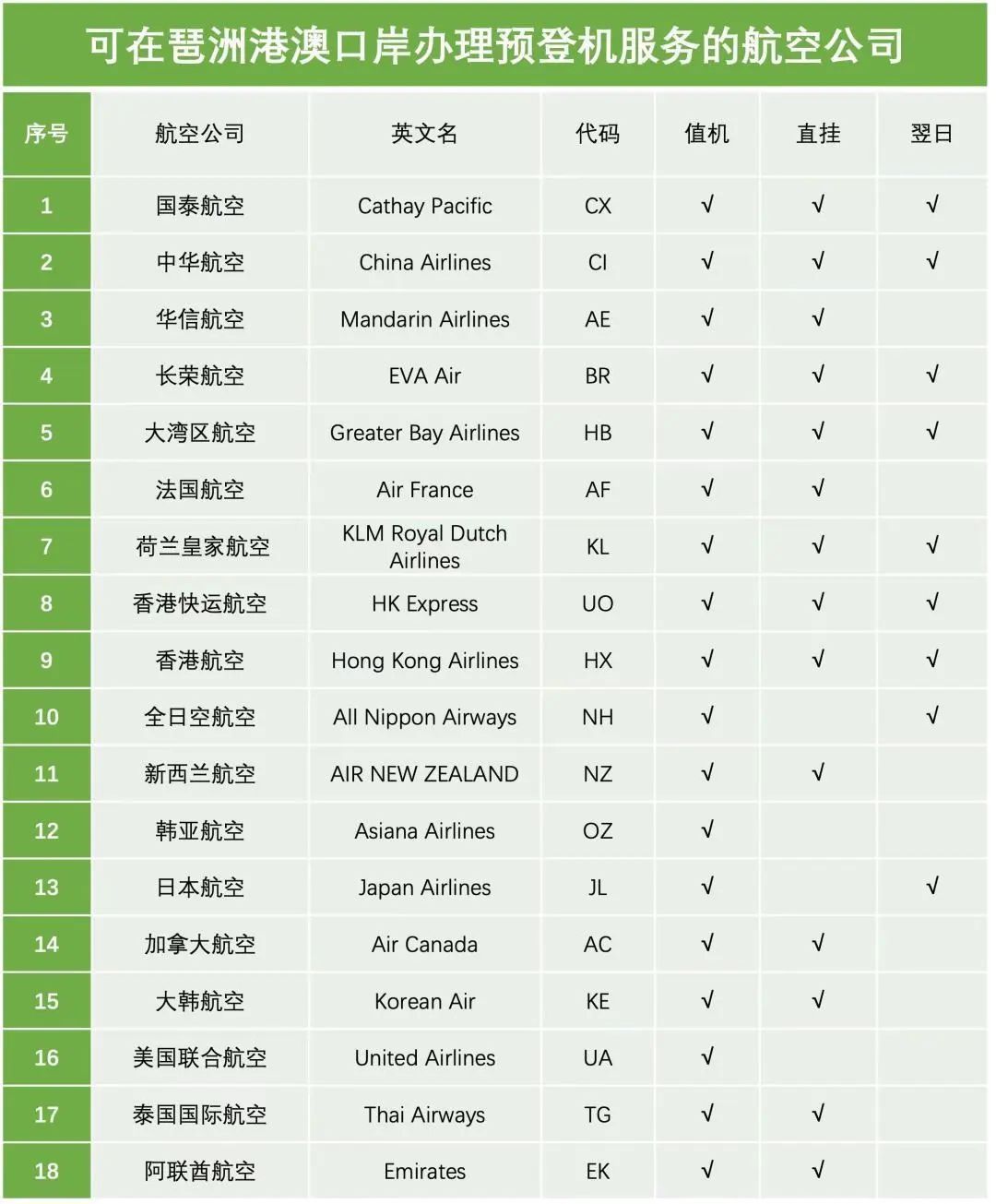 琶洲⇌香港机场，“丝滑”接驳国际航空公司增至66家