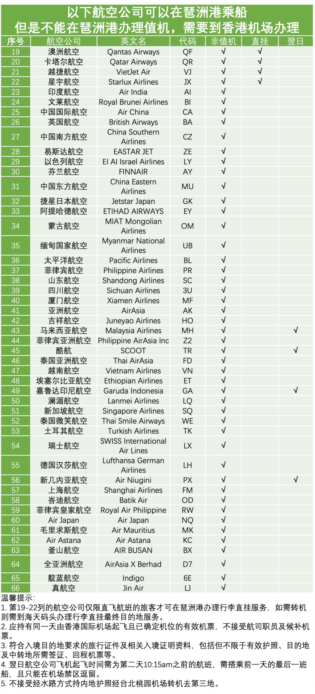 琶洲⇌香港机场，“丝滑”接驳国际航空公司增至66家
