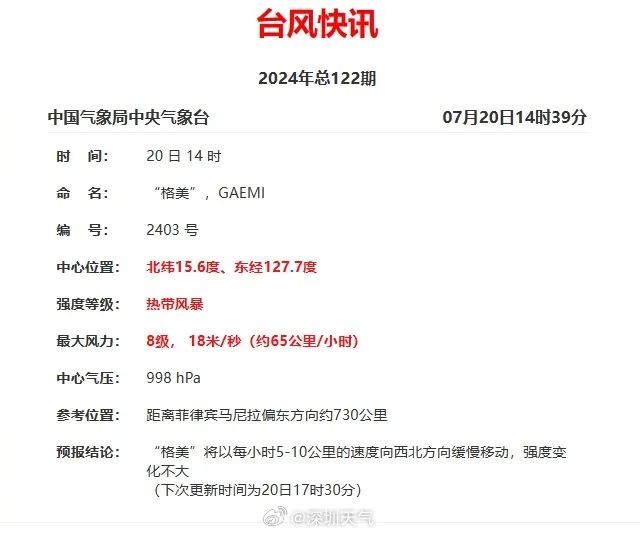 3号台风已生成！“双台共舞”，广东多地预警！深圳未来天气…