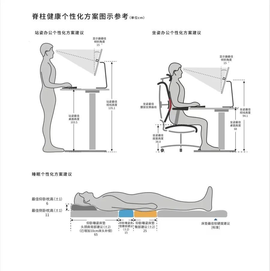 上海年轻人纷纷跑去医院“吊脖子”？网友晒图好笑又心酸